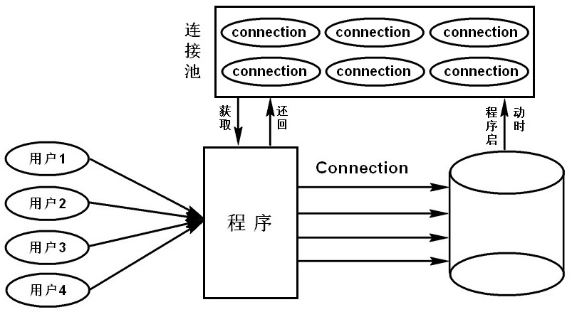 基于C++語言實現(xiàn)Qt框架下的數(shù)據(jù)庫連接池應用